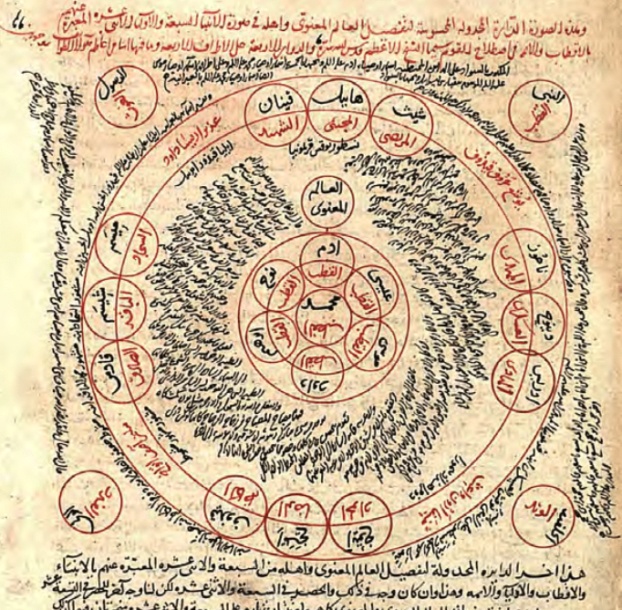 manuscript